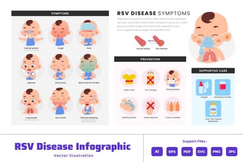 RSV Virus Infographic - Poster Design Template