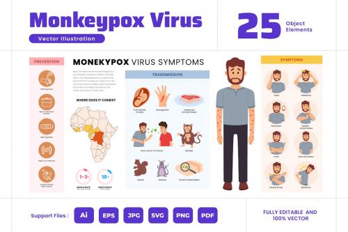 Monkeypox Virus Infographic Poster Design