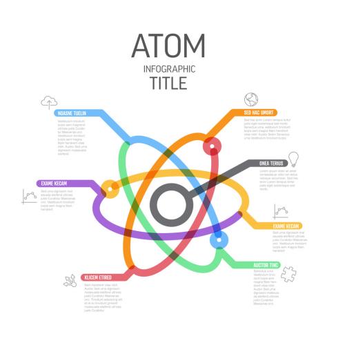 Thick Line Atom Nucleus Multipurpose Infographic Layout - 471149268