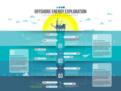 Offshore Energy Exploration - 475617701