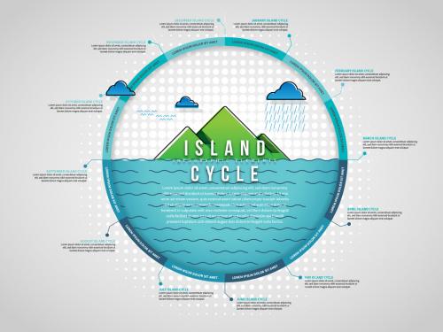 Island Cycle Infographic - 475617703
