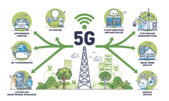 5G Mobile Communication Templates & Icons 30xAI