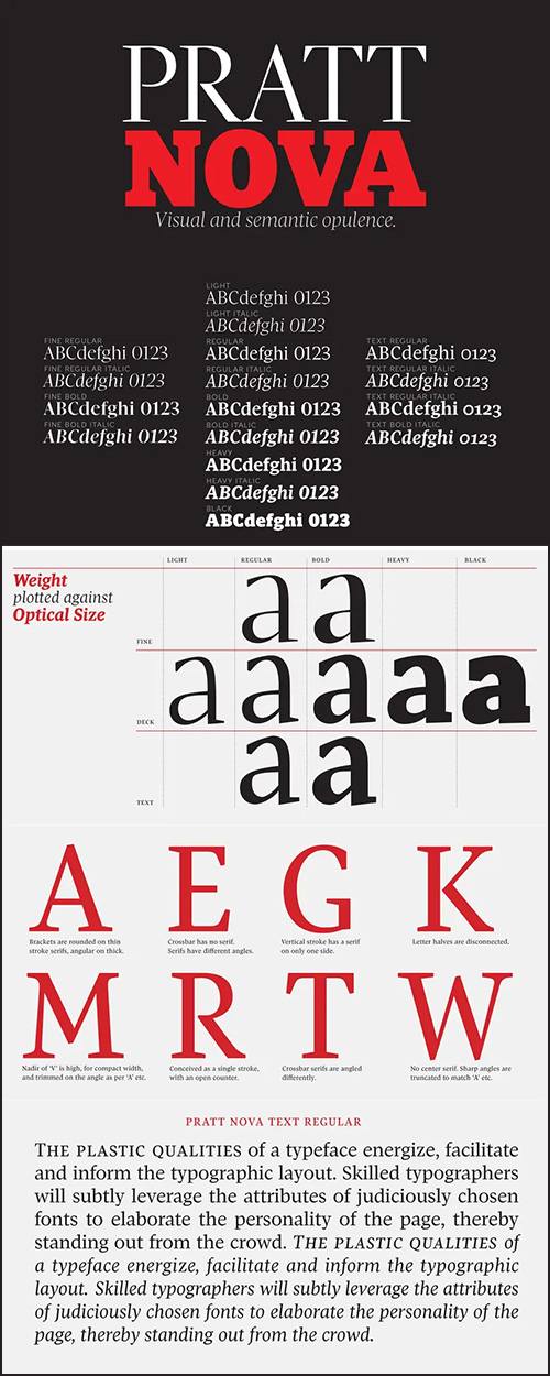 Pratt Nova Font Family 17xOTF