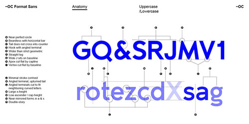 OC Format Sans v1.3 - 24 Styles Font Family