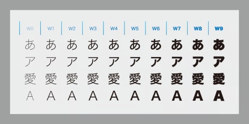 Hiragino Family Collection - Sans & Serif 17 Styles