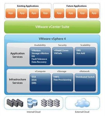 VMware vSphere 4.1  (x86/x64)