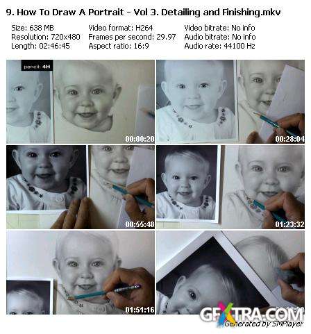 5 Pencil Method - Learn How to Draw Realistic Portraits
