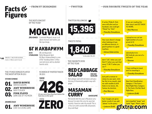 FF More Font Family 30xOTF