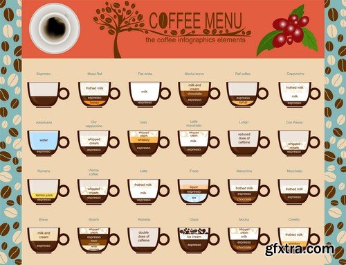 Coffee types-6xEPS