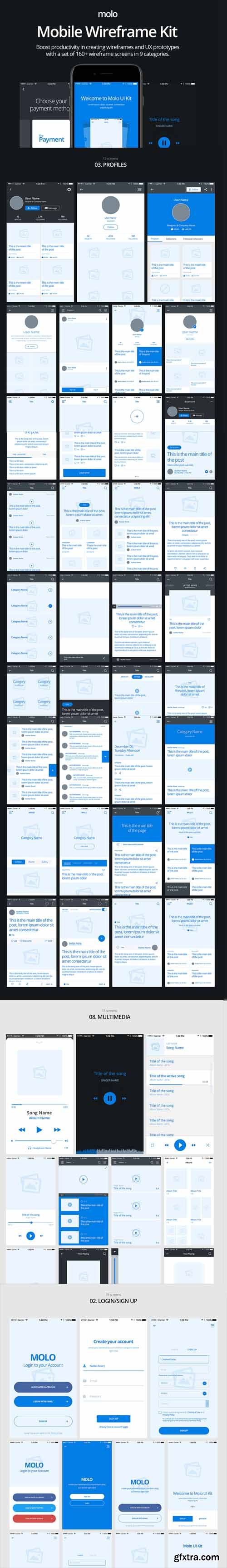 Molo Mobile Wireframe Kit