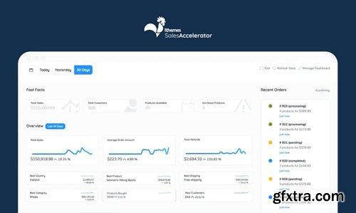iThemes - Sales Accelerator PRO v1.0.5 - WooCommerce Reports to Maximize Your Revenue