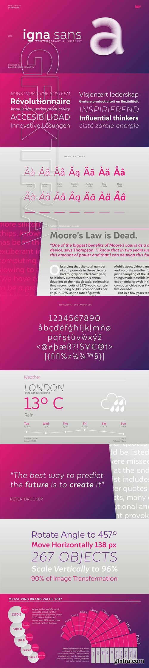 Igna Sans font family