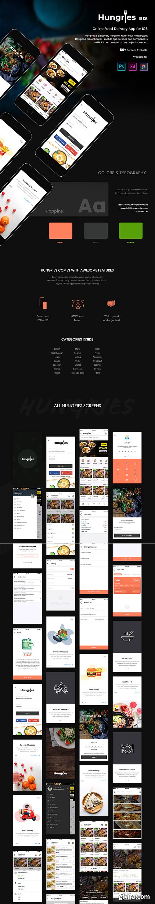 Hungries UI Kit