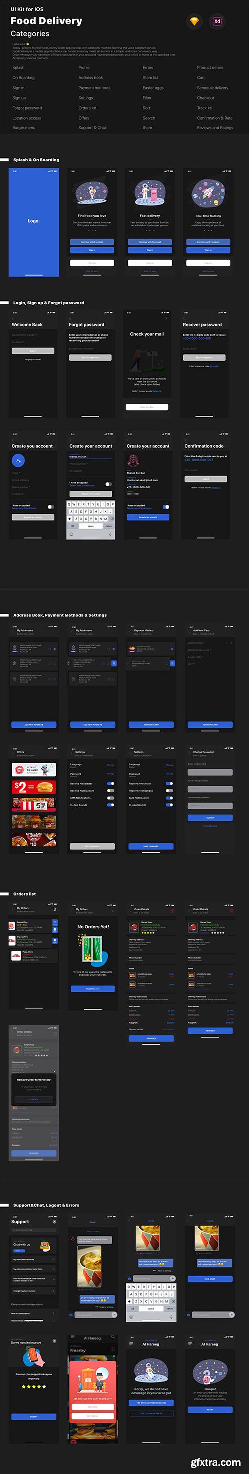 Food Delivery App V 2.0