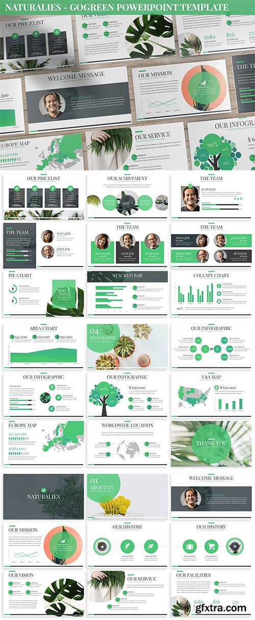 Naturalies - GoGreen Powerpoint Template Naturalies - GoGreen Powerpoint Template