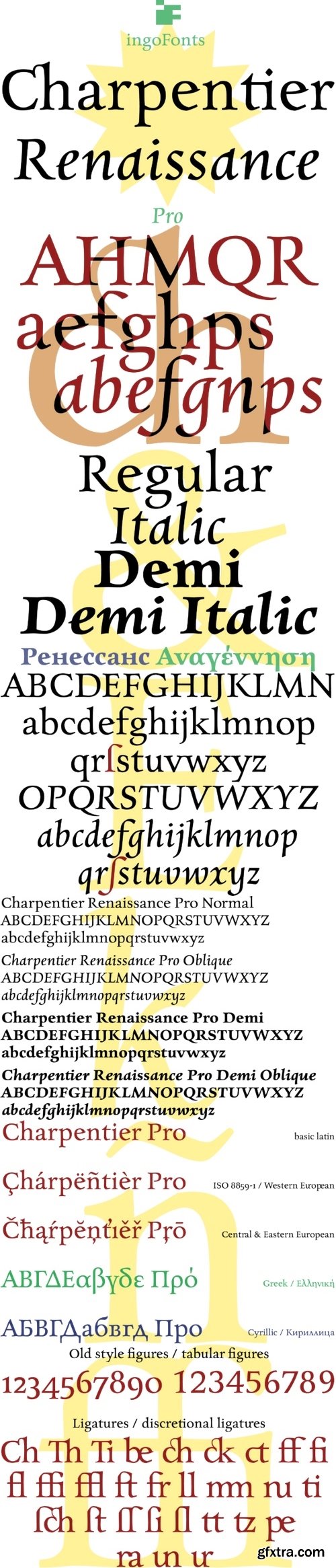 Charpentier Renaissance Pro Font
