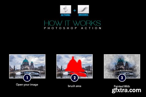 Painted With Thin Watercolor Photoshop Action
