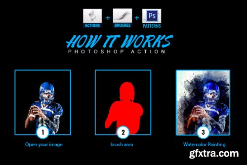 Watercolor Painting Photoshop Actions