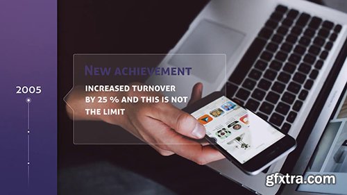 Corporate Timeline 219094 Corporate Timeline 219094