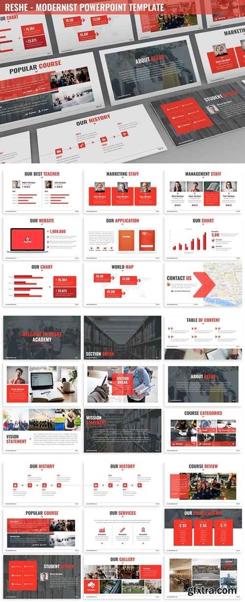 Reshe - Modernist Powerpoint Template