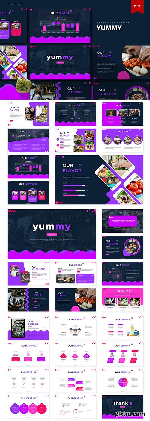 Yummy | Powerpoint, Keynote and Google Slides Templates