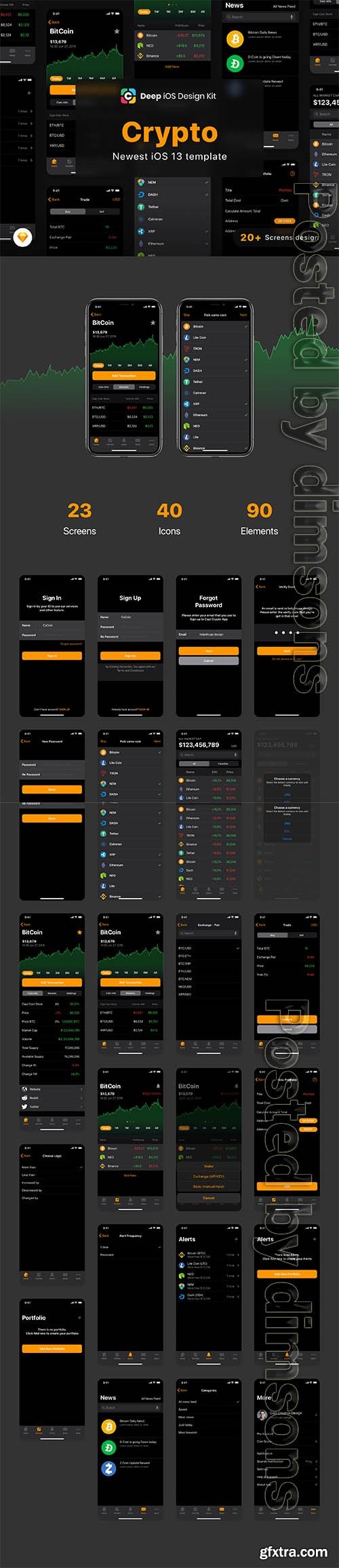 Cadeep - Crypto App UI Kit design for sketch