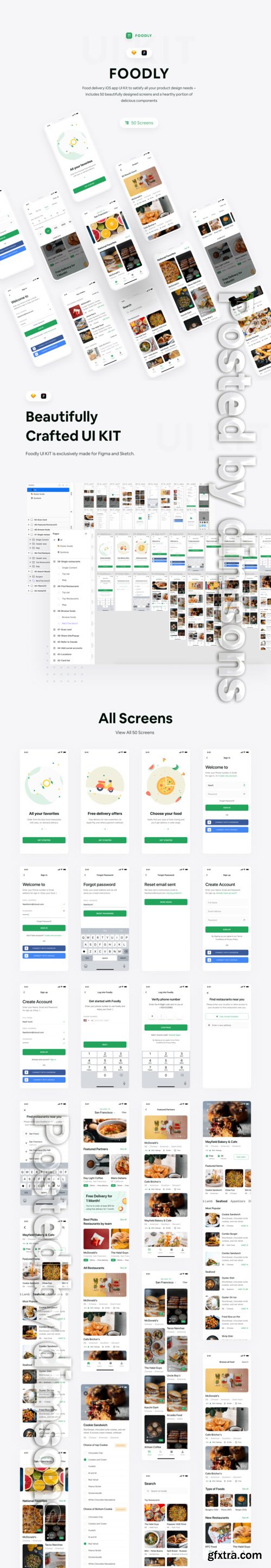Foodly iOS UI Kit