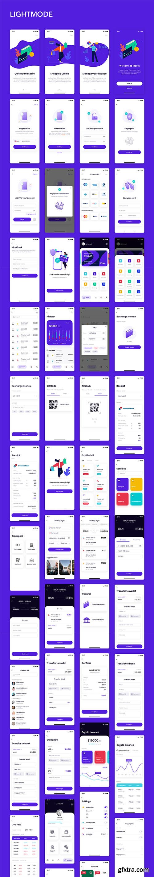 MOLLET - Wallet app UI Kit MOLLET - Wallet app UI Kit