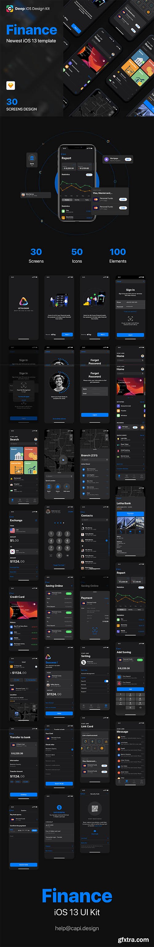 Cadeep - Finance App UI Kit design for sketch Cadeep - Finance App UI Kit design for sketch