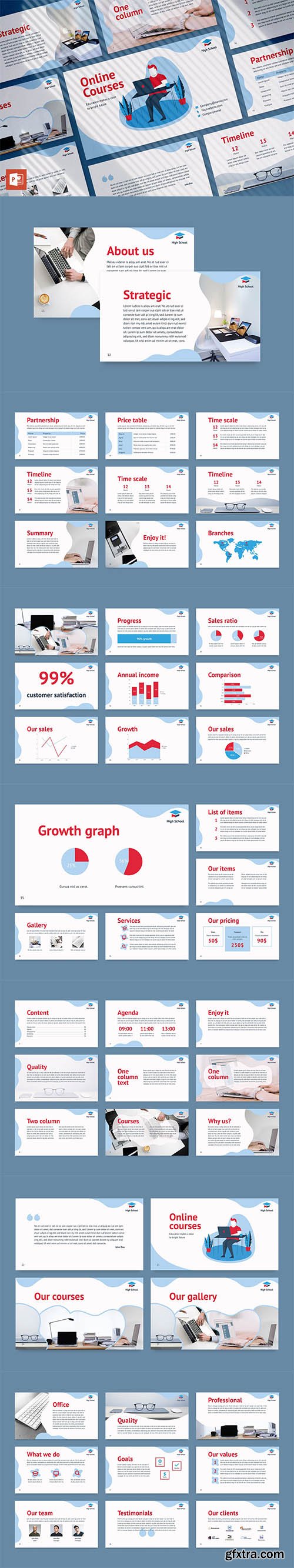Online Courses PowerPoint Presentation Template