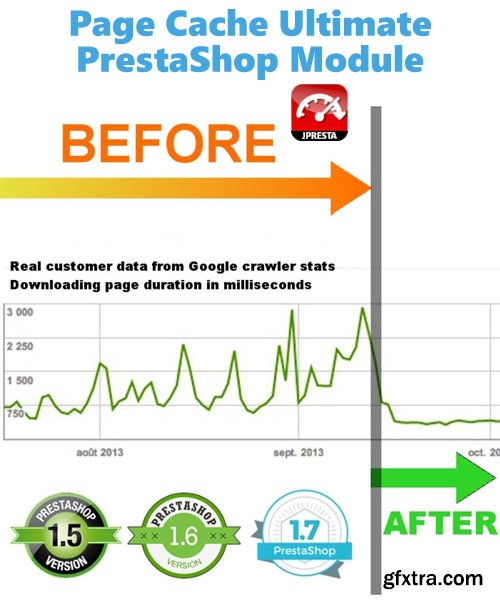 Page Cache Ultimate v5.1.18 - PrestaShop Module Page Cache Ultimate v5.1.18 - PrestaShop Module