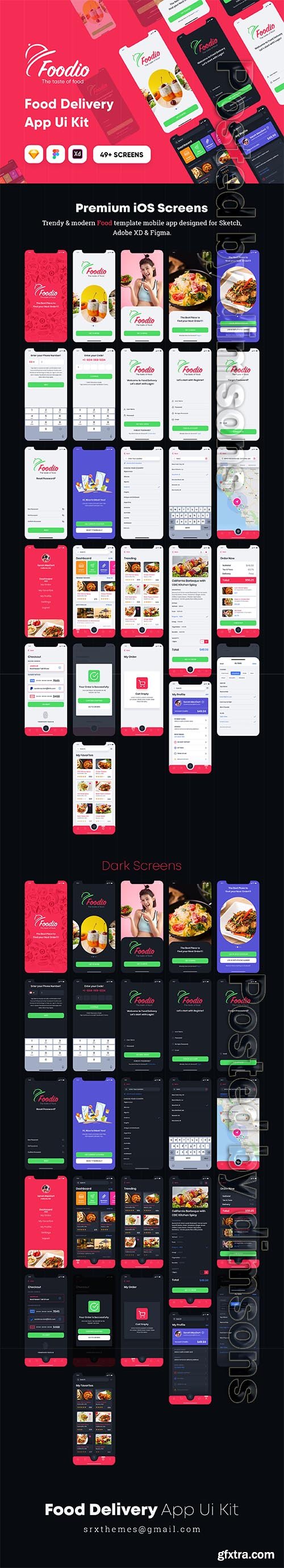 Foodio - Food Delivery App Ui Kit Sketch Template Foodio - Food Delivery App Ui Kit Sketch Template