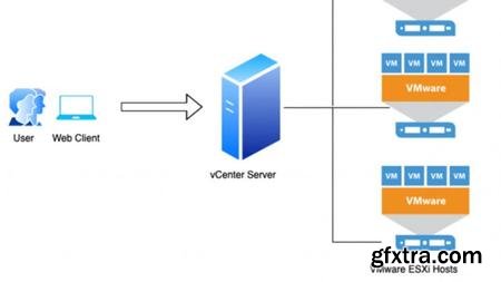vCenter Server Appliance 7 & ESXi 7 in your home Machine