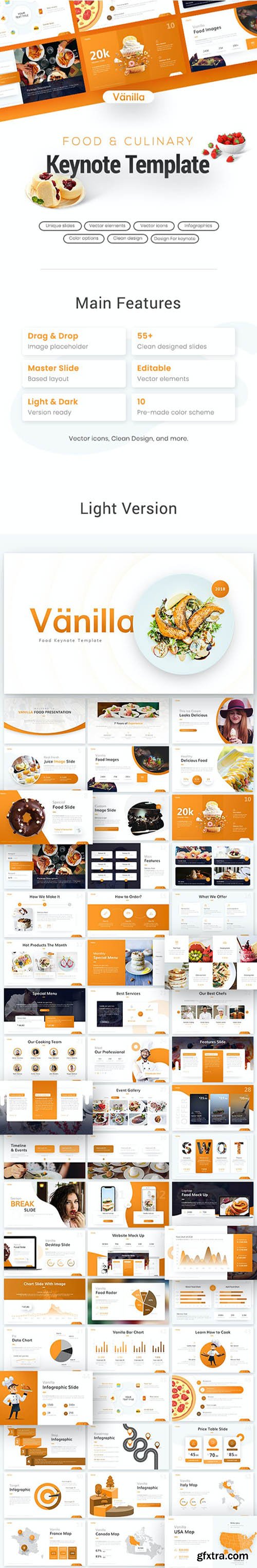 Vanilla Food & Beverage Keynote Presentation Template