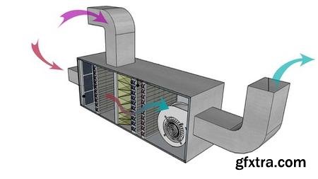 HVAC Psychrometry, Air Handling System and Duct Selection