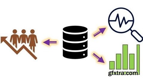 A comprehensive course on SQL with 100+ solved problems
