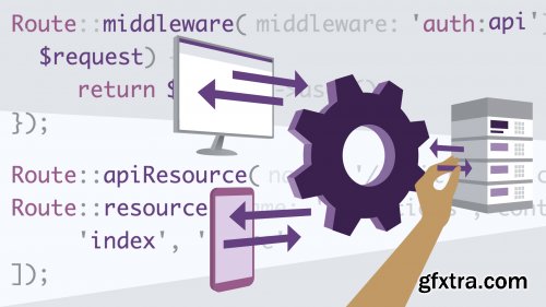 Building RESTful APIs in Laravel