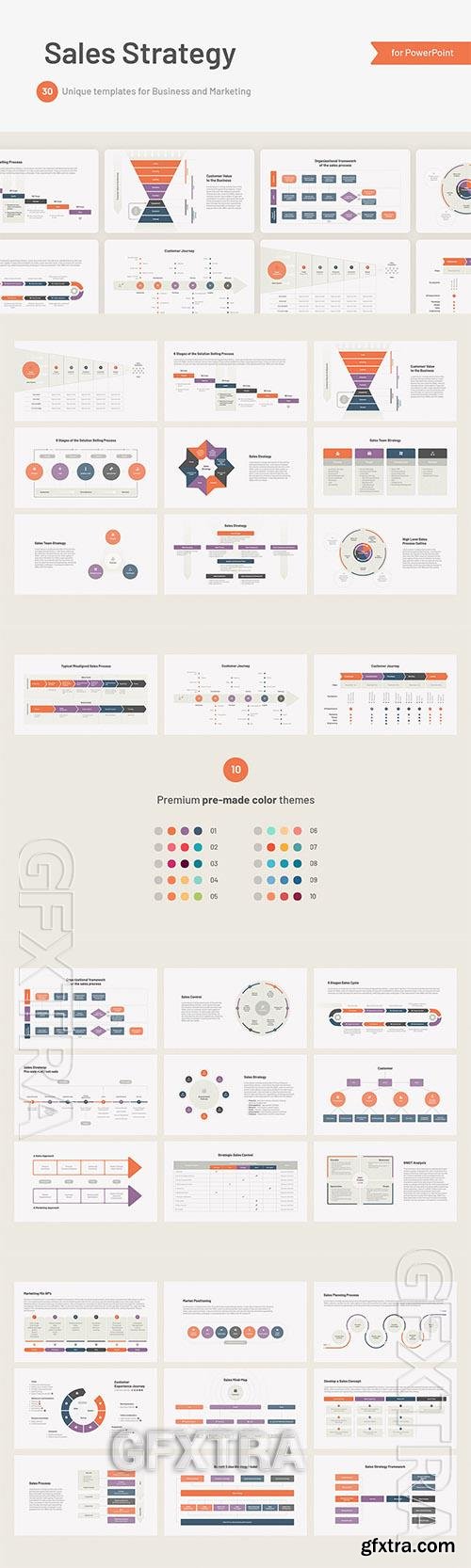 Sales Strategy PowerPoint Presentation templates XY7T8N9