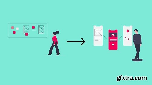 User Experience Design - The Complete Process (1 hour crash course)