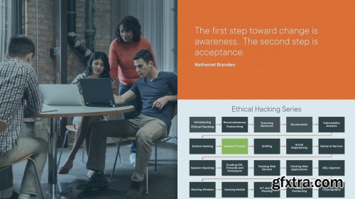Ethical Hacking: Malware Threats