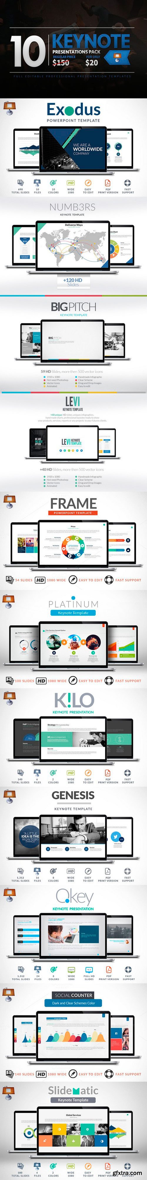 10 Keynote Presentation Pack