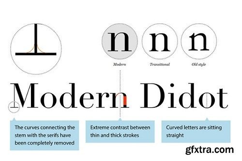 Typography Fundamentals - Feel Confident With Type!