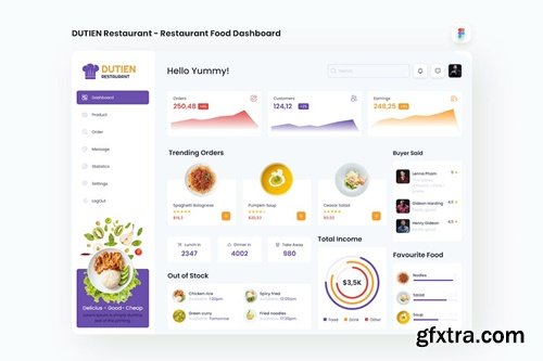 DUTIEN Restaurant - Restaurant Food Dashboad C3KXWHJ