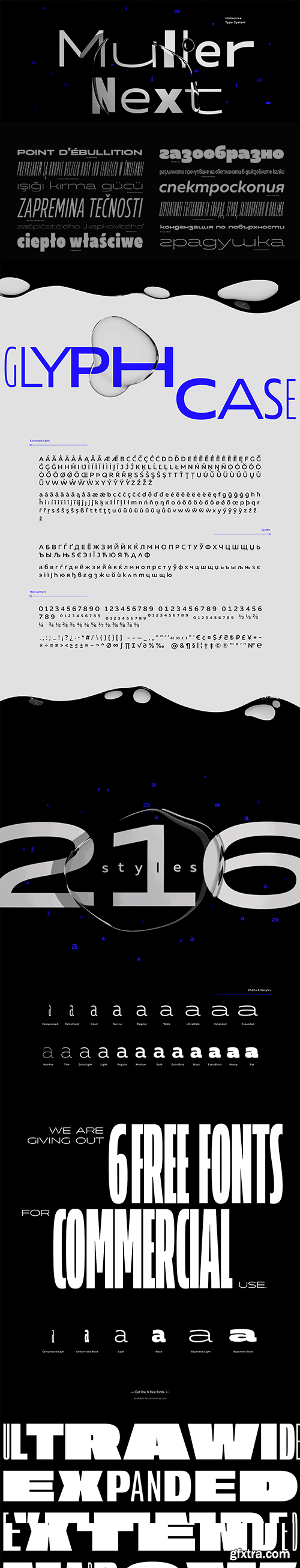 Muller Next - Type System of 216 Fonts Muller Next - Type System of 216 Fonts