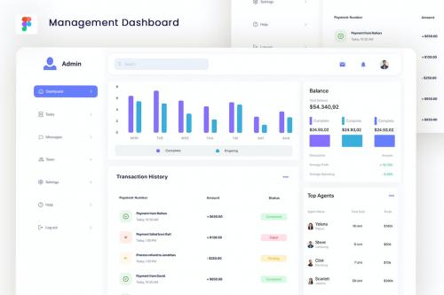Management Dashboard UI Kits Management Dashboard UI Kits
