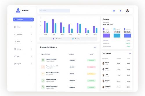 Management Dashboard UI Kits Management Dashboard UI Kits