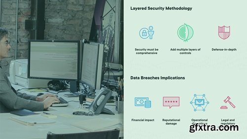 Securing SQL Server Applications Securing SQL Server Applications