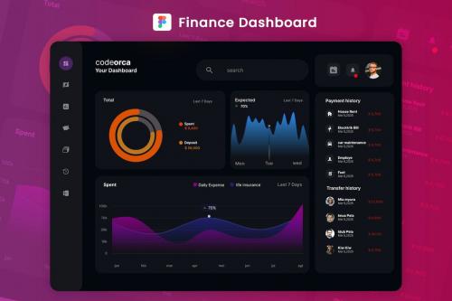 Codeorca - Finance Dashboard UI Kits