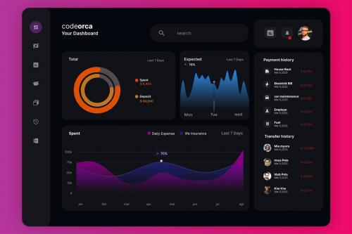 Codeorca - Finance Dashboard UI Kits