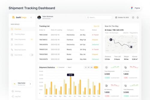 Shipment Tracking Dashboard Shipment Tracking Dashboard